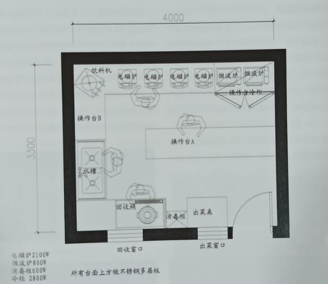 餐飲空間小型典型功能制作區(qū)構成圖
