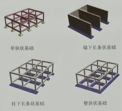 辦公空間建筑建筑的基本組成部分基礎
