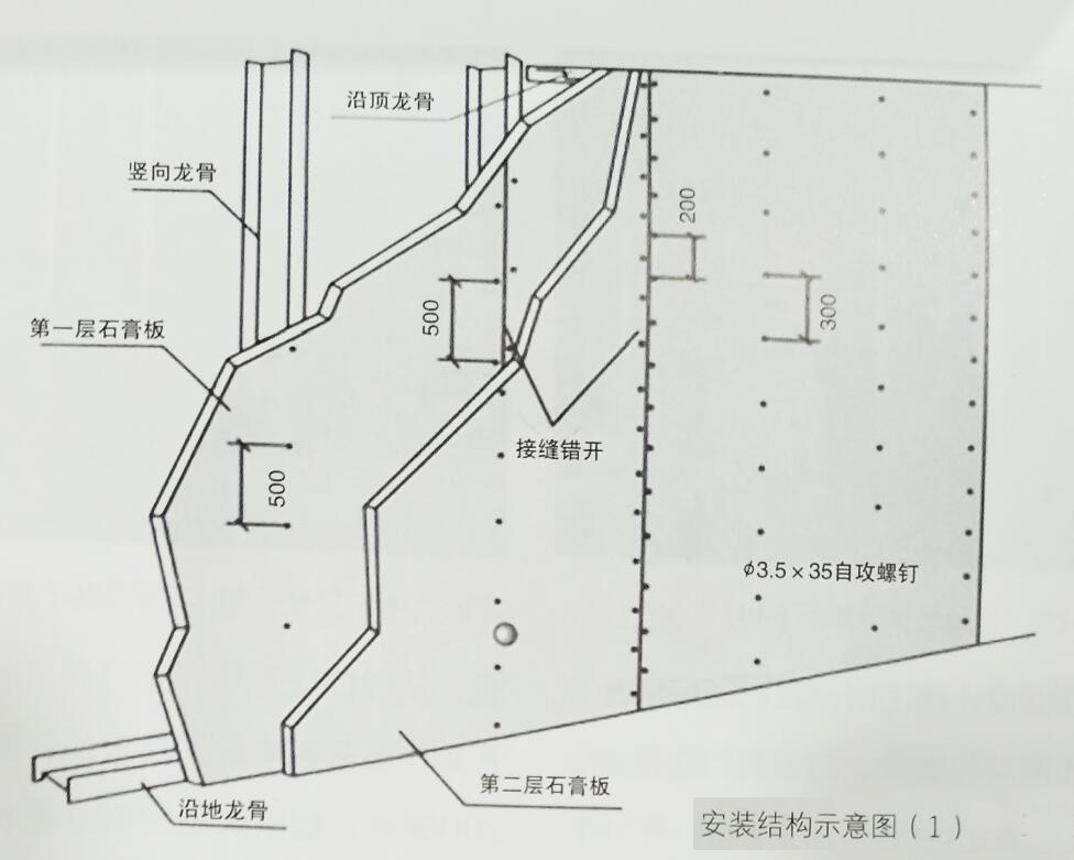 辦公室裝修輕鋼龍骨石膏板隔墻施工方案結構示意圖