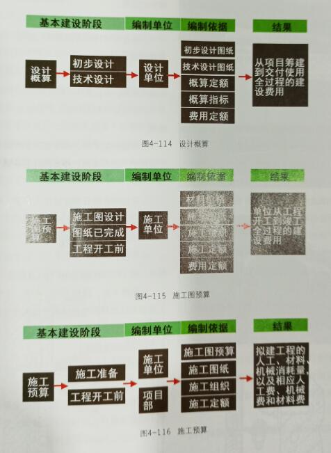 辦公室裝修設計施工項目概算預算邏輯示例圖