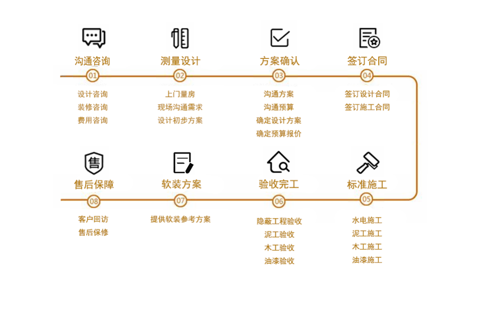 湖南卓昊裝飾辦公與商業空間裝飾設計服務流程